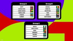 صراع شرس في التصفيات الأفريقية المؤهلة لكأس العالم 2026