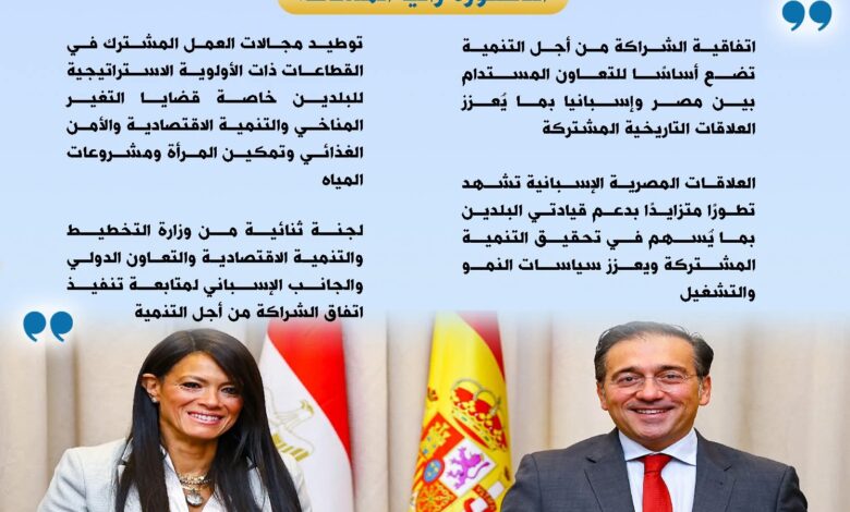 مصر وإسبانيا توقعان أول اتفاقية لدفع جهود التنمية الاقتصادية
