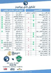 تشكيل بيراميدز في مواجهة الأهلي السعودي في كأس انتركونتيننتال