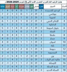كشف حساب الجولة الثالثة بدوري المحترفين .. ولعبت الكراسي المتحركة بدأت مبكراً