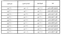 محافظ الإسكندرية يعتمد التعريفة الجديدة لسيارات الأجرة ووسائل النقل