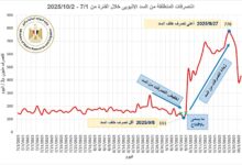  وزارة الموارد المائية والري بشأن فيضان نهر النيل