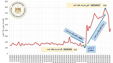  وزارة الموارد المائية والري بشأن فيضان نهر النيل