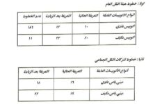محافظ القاهرة تعريفة الركوب الجديدة أقرت وفقا لكل المسافات وعدد الرحلات
