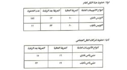 محافظ القاهرة تعريفة الركوب الجديدة أقرت وفقا لكل المسافات وعدد الرحلات