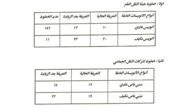 محافظ القاهرة تعريفة الركوب الجديدة أقرت وفقا لكل المسافات وعدد الرحلات