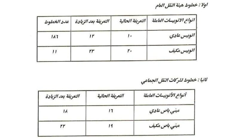 محافظ القاهرة تعريفة الركوب الجديدة أقرت وفقا لكل المسافات وعدد الرحلات
