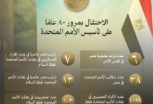  المنظمة الخارجية مصر تؤكد التزامها الكامل بمبادئ ميثاق الأمم المتحدة