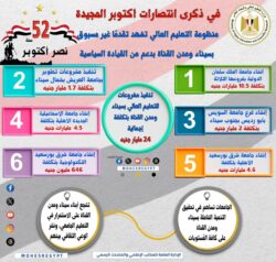 منظومة التعليم العالي تشهد طفرة غير مسبوقة بسيناء ومدن القناة. 