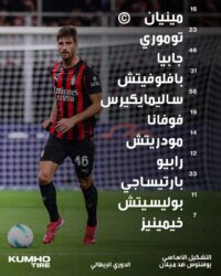 الديربي الإيطالي .. تشكيل يوفنتوس وميلان موسم 2025-26 