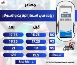 عاجل / زيادة أسعار البنزين والسولار في مصر جنيهين للتر الواحد.. "تفاصيل جديدة"