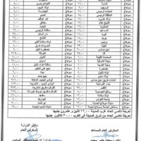 محافظ سوهاج يصدر قرارًا بتعديل تعريفة الركوب لسيارات الأجرة بنسبة 15٪؜
