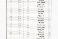 جامعة سوهاج تحصد المركز الثالث في معركة التحدي ضد الأمية ب١١٨٢١ دارسا