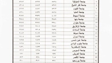 جامعة سوهاج تحصد المركز الثالث في معركة التحدي ضد الأمية ب١١٨٢١ دارسا