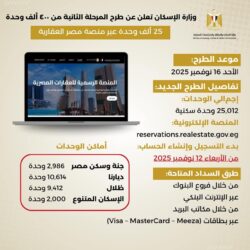 الإسكان: الأحد المقبل طرح ٢٥٠١٢ وحدة سكنية بالمرحلة الثانية من ٤٠٠ ألفوحدة.
