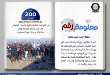  مصر: تستعد لاستضافة مؤتمر الأطراف لاتفاقية برشلونة لحماية البحر المتوسط