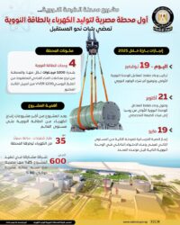  "محطة الضبعة النووية" أول محطة مصرية لتوليد الكهرباء بالطاقة النووية تمضي بثبات نحو المستقبل. 