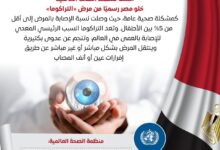 منظمة الصحة العالمية أعلنت خلو مصر من مرض "التراكوما"