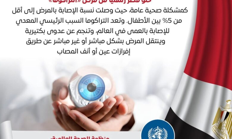 منظمة الصحة العالمية أعلنت خلو مصر من مرض "التراكوما"