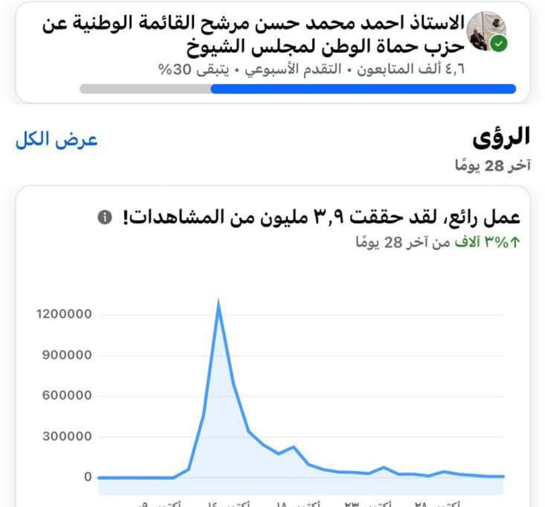أسيوط.. النائب أحمد حسن يشيد بإفتتاح المتحف المصري ودور الرئيس السيسي