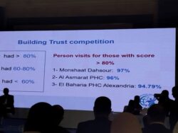 محافظ الجيزة: حصول منشأة دهشور على المركز الأول في مسابقة "بناء الثقة"