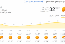 محافظ سوهاج: رفع درجة الاستعداد تحسبا لعدم استقرار الأحوال الجوية