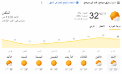 محافظ سوهاج: رفع درجة الاستعداد تحسبا لعدم استقرار الأحوال الجوية