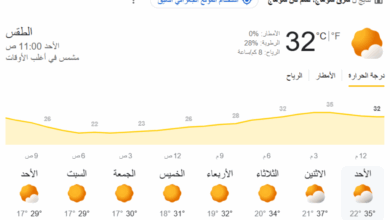 محافظ سوهاج: رفع درجة الاستعداد تحسبا لعدم استقرار الأحوال الجوية