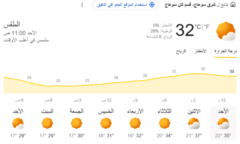 محافظ سوهاج: رفع درجة الاستعداد تحسبا لعدم استقرار الأحوال الجوية