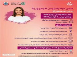 مبادرة رئيس الجمهورية لدعم صحة المرأة تواصل النجاح وتتجاوز 65 مليون زيارة