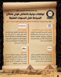 إفتتاح المتحف المصري الكبير يدفع بانتعاش سياحي واسع بما يعكس المكانة الدولية لمصر.