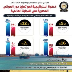 مصر تفوز بعضوية مجلس المنظمة البحرية الدولية 2026/2027 وتعزز مكانتها كمركز إقليمي للنقل البحري.