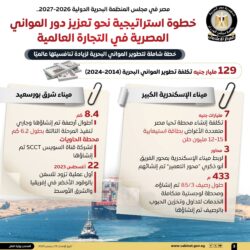 مصر تفوز بعضوية مجلس المنظمة البحرية الدولية 2026/2027 وتعزز مكانتها كمركز إقليمي للنقل البحري. 