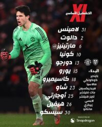 تشكيل مان يونايتد ضد ليدز بـ الدوري الإنجليزي