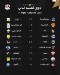 حصاد الجولة الثامنة عشر من دوري المحترفين.. وبداية الدور الثاني