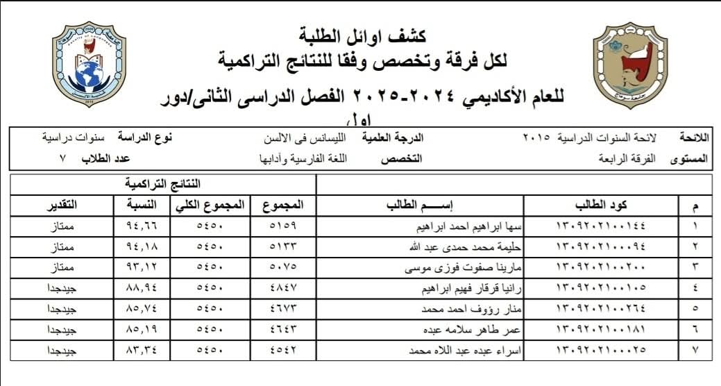 جامعة سوهاج.. لا تصلحى أن تكون معيدة بسبب مهنه والدها