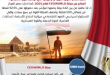 مصر تتصدر الدول العربية والإفريقية في مؤشر الدول الأكثر قوة وتأثيرًا في العالم