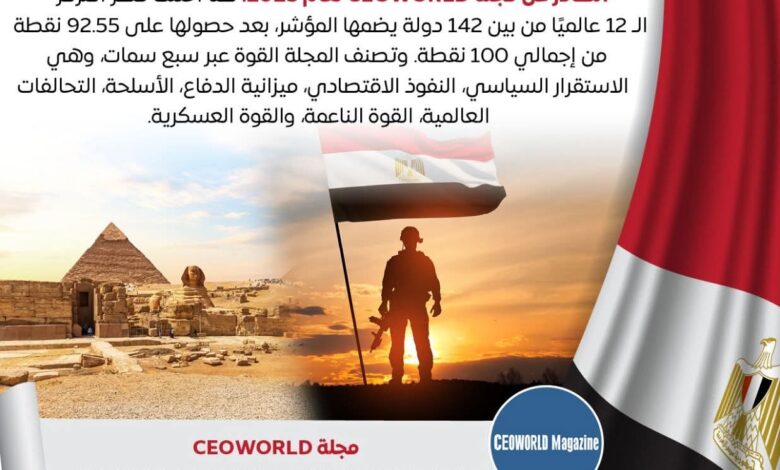 مصر تتصدر الدول العربية والإفريقية في مؤشر الدول الأكثر قوة وتأثيرًا في العالم
