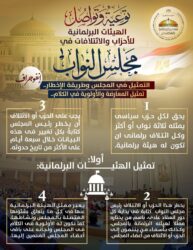 الشؤون النيابية:بيانًا توعويًا جديدًا بعنوان"الهيئات البرلمانية للأحزاب والائتلافات في مجلس النواب.