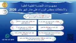 رئيس الوزراء يُتابع جهود اللجنة الطبية العليا والاستغاثات بمجلس الوزراء خلال يناير 2026.