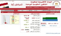 الدكتور سويلم يتابع موقف منظومة شكاوى المواطنين بالوزارة