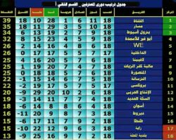 حصاد الجولة الثامنة عشر من دوري المحترفين.. وبداية الدور الثاني