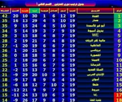 صراع القمة والقاع...طنطا يستضيف أبوقير للأسمدة فى لقاء خارج التوقعات بدورى المحترفين