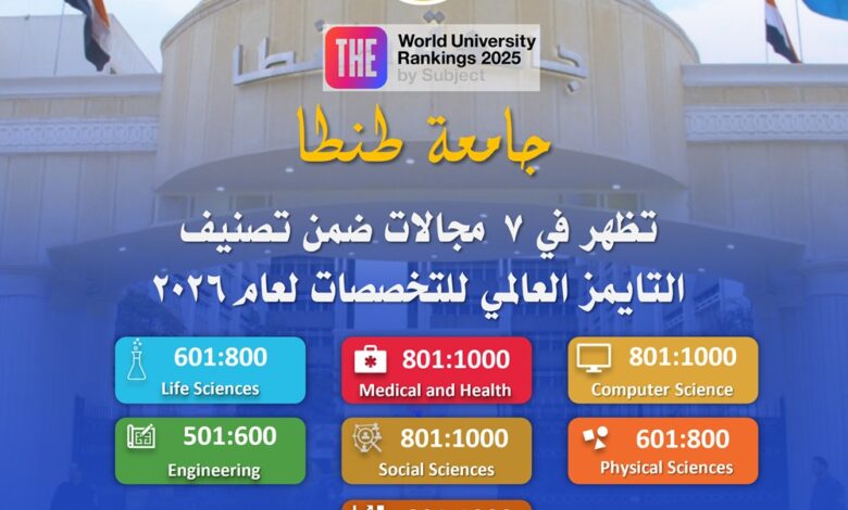 جامعة طنطا تظهر في ٧ مجالات ضمن تصنيف التايمز العالمي للتخصصات ٢٠٢٦