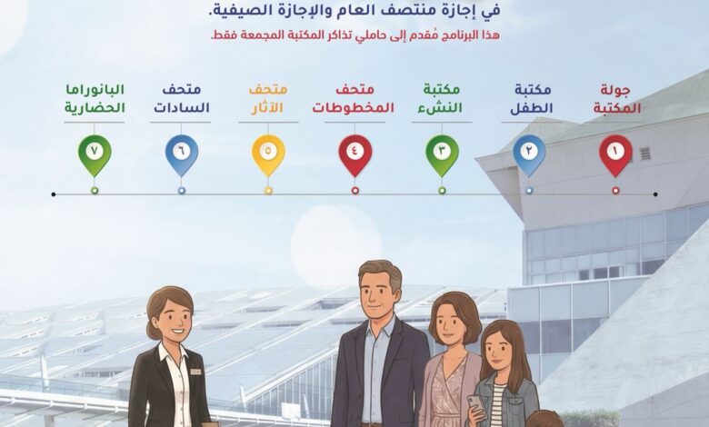 برنامج زيارة العائلة بمكتبة الإسكندرية
