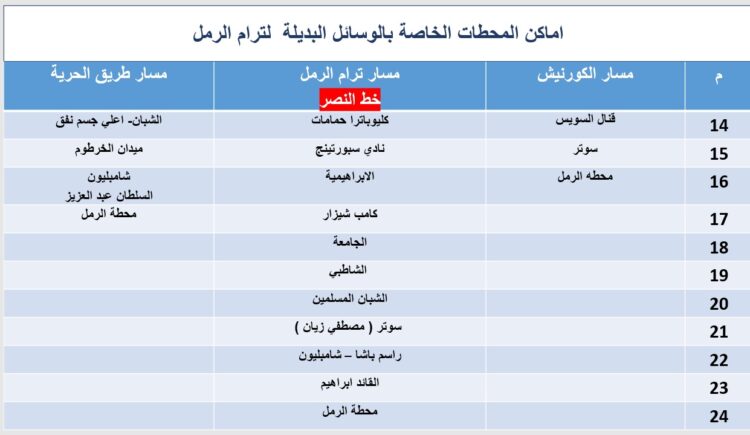 محافظة الإسكندرية تعلن عن وسائل النقل البديل ومواعيد الإيقاف التجريبي لترام
