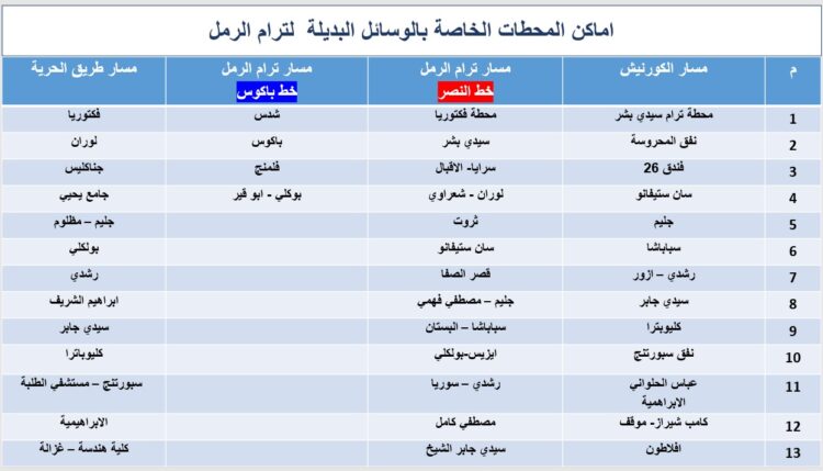 محافظة الإسكندرية تعلن عن وسائل النقل البديل ومواعيد الإيقاف التجريبي لترام