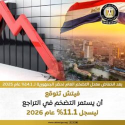 الجهاز المركزي للتعبئة العامة والإحصاء أكد تراجع معدل التضخم العام