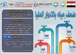 الأحد : ضعف المياه بالادوار العليا بمنطقة حى شرق بمدينة سوهاج من الواحدة فجرا ولمدة 15 ساعة للقيام باعمال تطهير المروق التشيكى بمحطة سوهاج غرب السطحية .