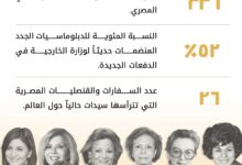  وزارة الخارجية والتعاون الدولي والمصريين بالخارج تحتفل باليوم العالمي للمرأة